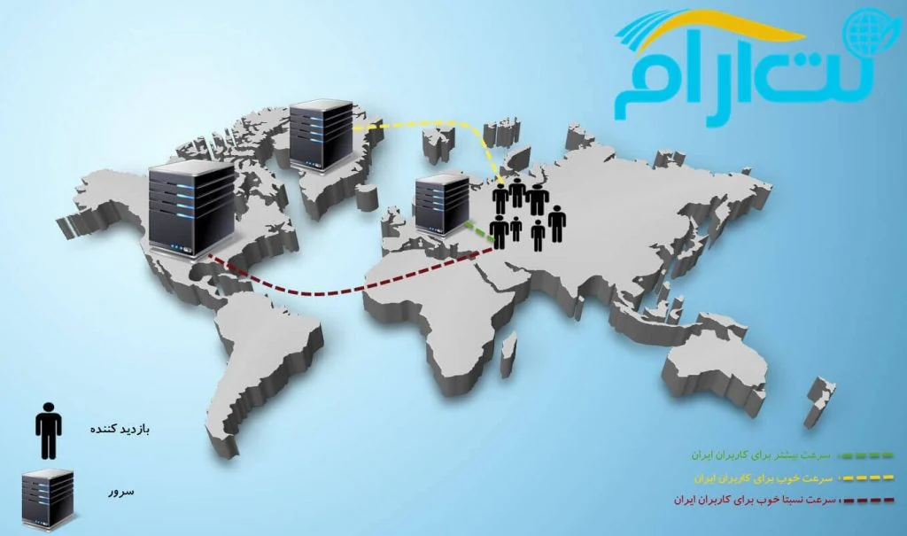 تفاوت هاست ایرانی و خارجی در سرعت